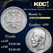1898 (A G) Russia 1 Ruble Silver Y# 59.3 Grades xf+
