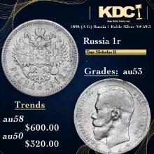 1898 (A G) Russia 1 Ruble Silver Y# 59.3 Grades Select AU